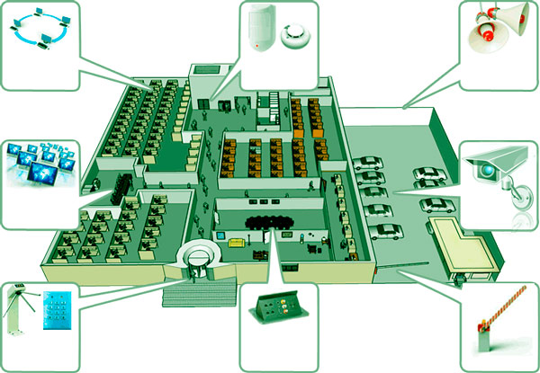 Системы безопасности, Комплексный подход