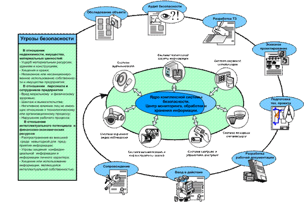 Системы безопасности